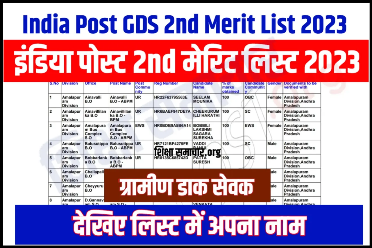 India Post Gds Nd Merit List Pdf Download State Wise