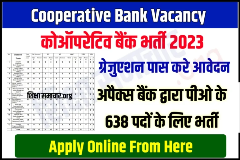 MP Cooperative Bank Recruitment 2023 PO Posts मध्य प्रदेश कोऑपरेटिव बैंक पीओ भर्ती के 638 पदों के लिए नोटिफिकेशन जारी, यहाँ से करें आवेदन