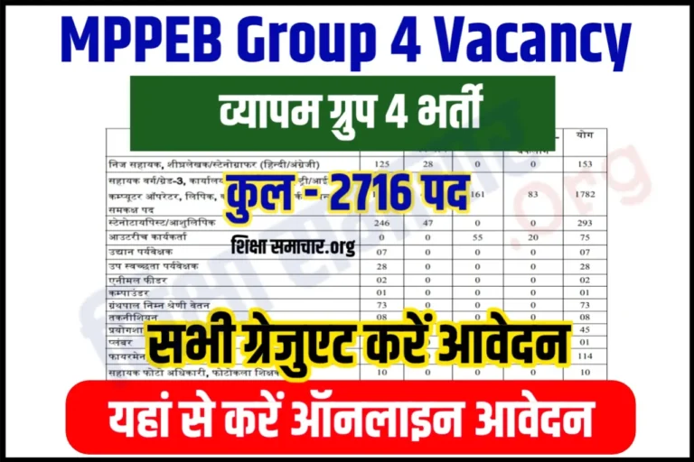 MP Vyapam Group 4 Recruitment 2023 मध्य प्रदेश व्यापम ग्रुप 4 भर्ती के 2716 पदों के लिए नोटिफिकेशन जारी, यहाँ से करें आवेदन