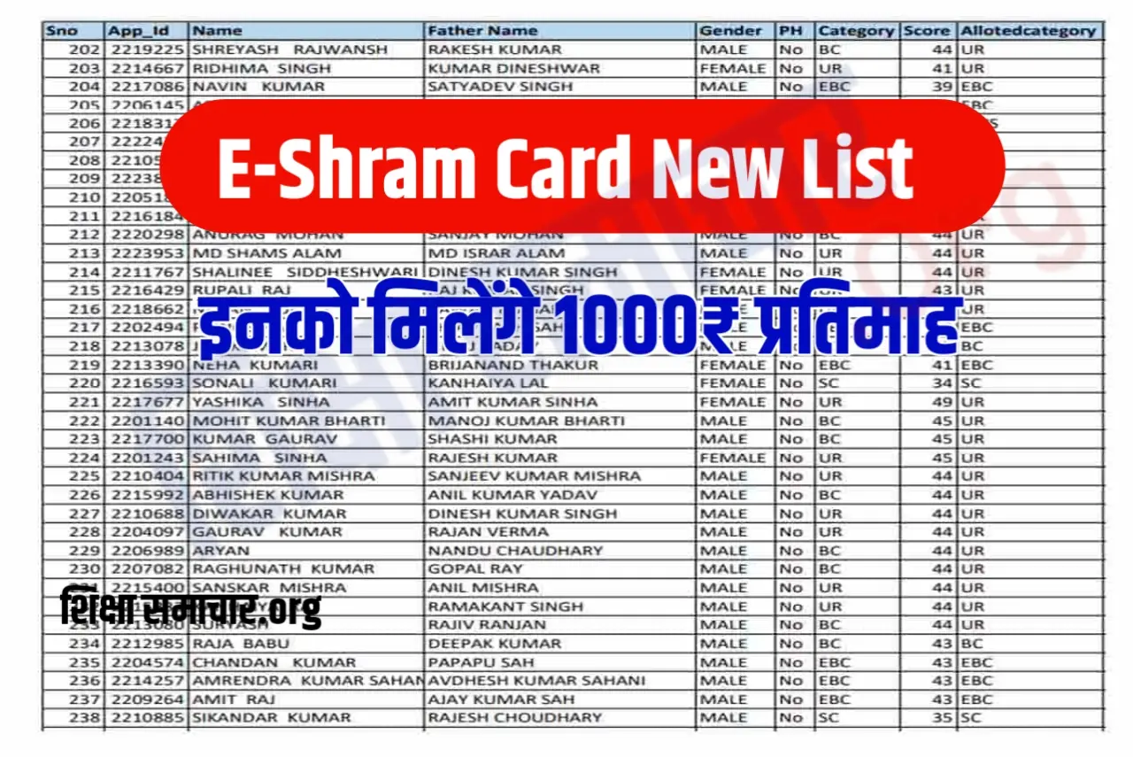 E Shram Card Rupees List